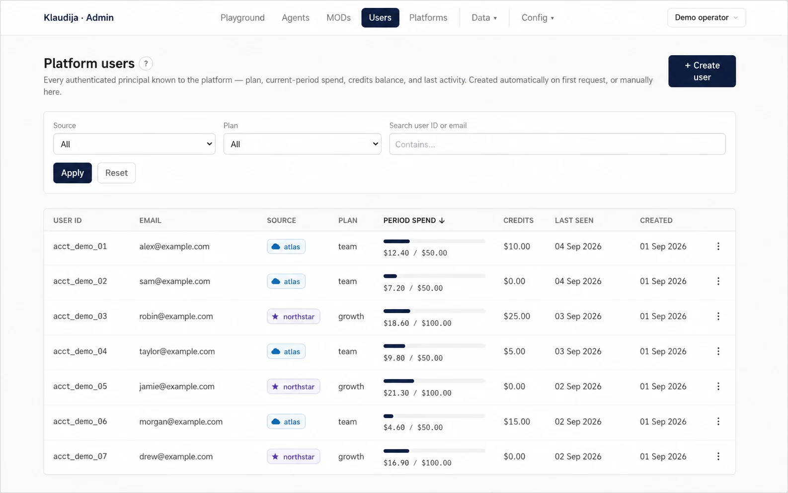 Klaudija published user-plan and allowance product capture with fictional users and spending data
