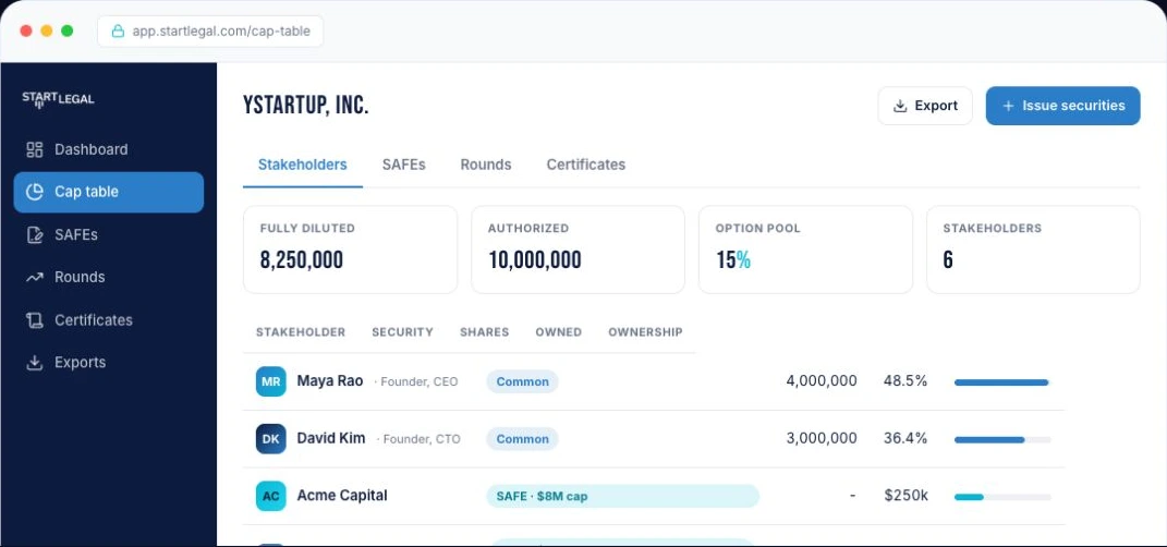 StartLegal’s public Cap Table demo showing founder equity, an option pool and SAFE investment records
